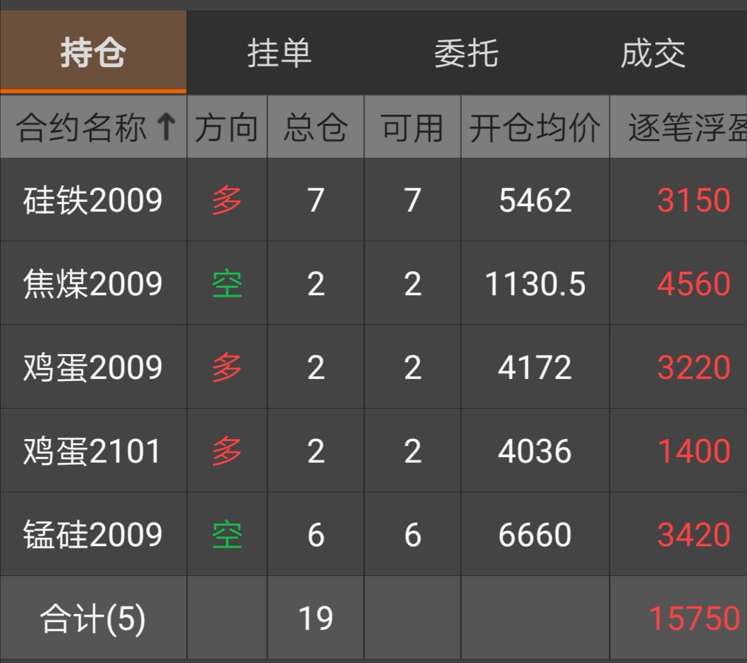 7天时间,本人期货账户继续盈利15%,期货很难吗? 2 7天时间,本人期货账户继续盈利15%,期货很难吗? 2