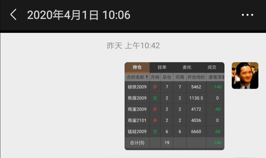 7天时间,本人期货账户继续盈利15%,期货很难吗? 1 7天时间,本人期货账户继续盈利15%,期货很难吗? 1