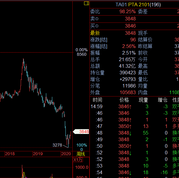 PTA期货或将踏上牛途 PTA期货或将踏上牛途